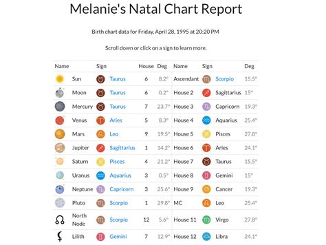 melanie martinez birth chart